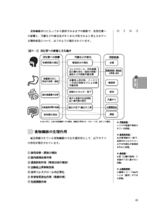 食物繊維検定テキストサンプルページ(2級範囲)2