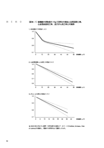 食物繊維検定テキストサンプルページ(1級範囲)2